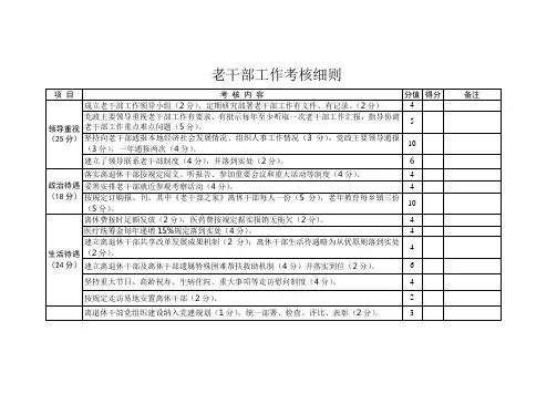 老干部工作考核细则