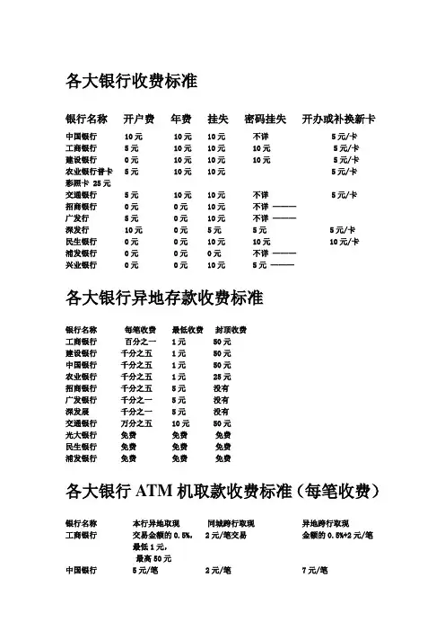 中国各大银行收费标准