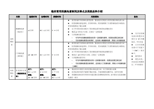 临床常用的胰岛素制剂及特点