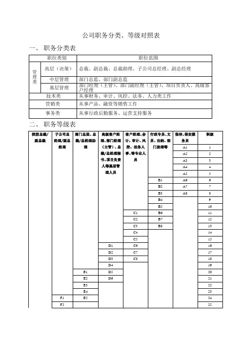 公司职务分类 等级对照表