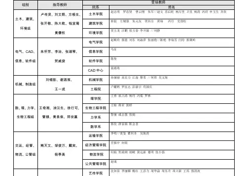 西南交通大学师资培训中心-西南交通大学人事处