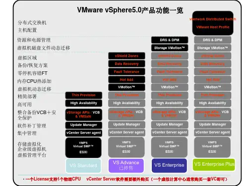VS5.0-版本区别-功能