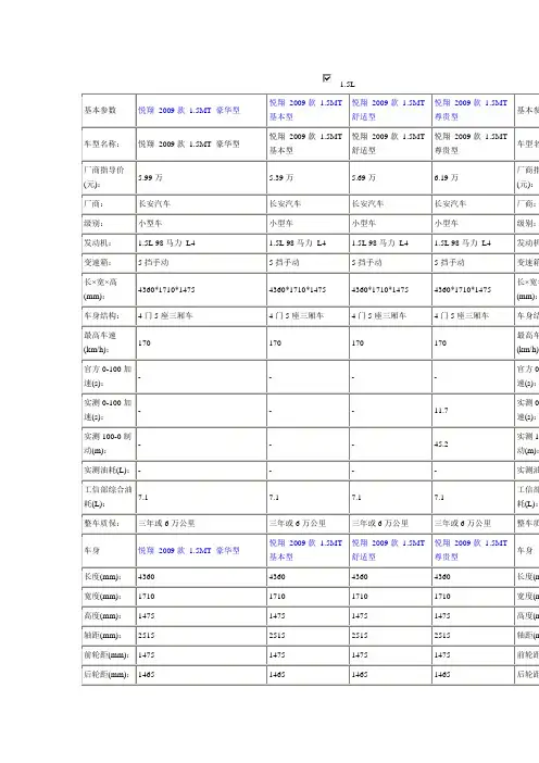 2009款 长安悦翔