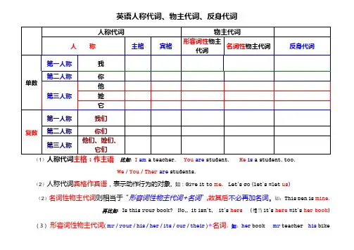 人称代词、物主代词详细表格空表