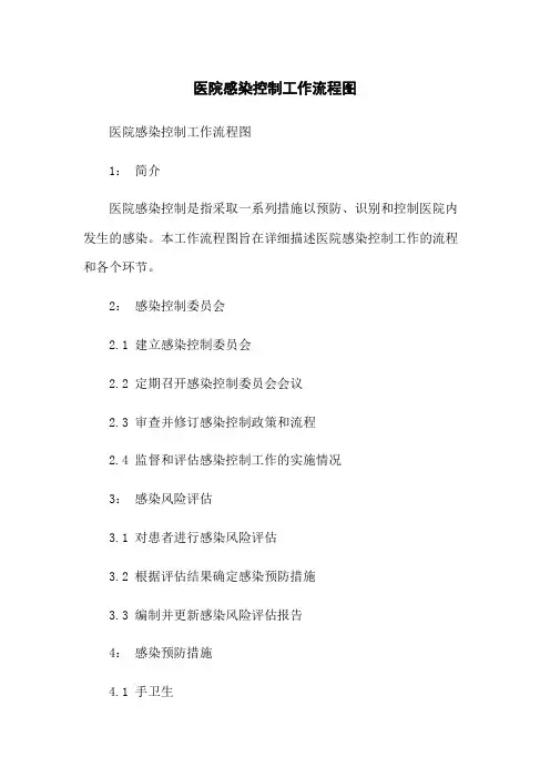 医院感染控制工作流程图