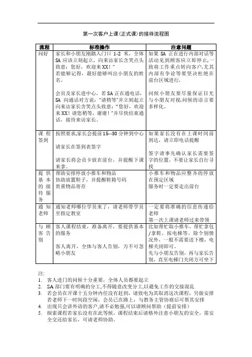 早教中心第一次会员上课接待流程图