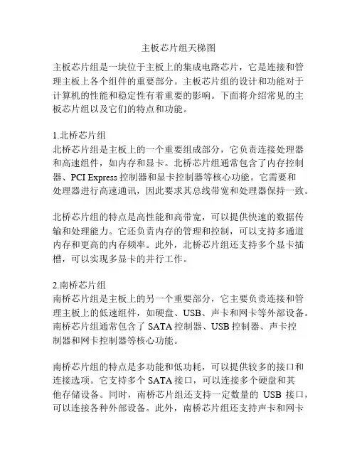 主板芯片组天梯图