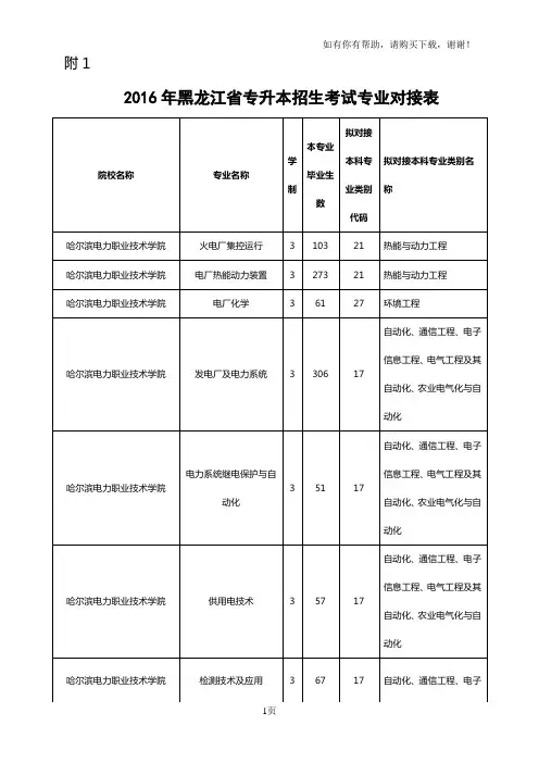 黑龙江统招专升本专业对接(惠众)