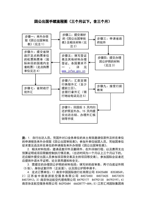 因公出国手续流程图(三个月以下
