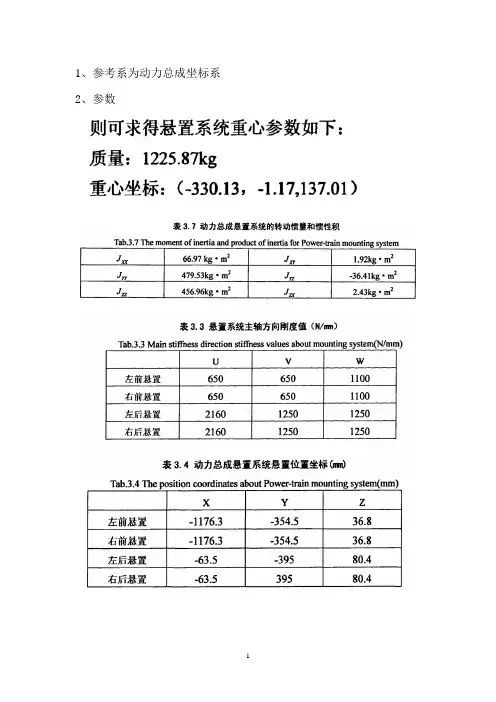 动力总成悬置系统分析与优化