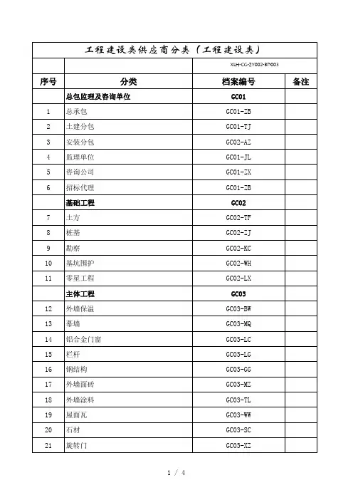供应商入库审批表(多表单)
