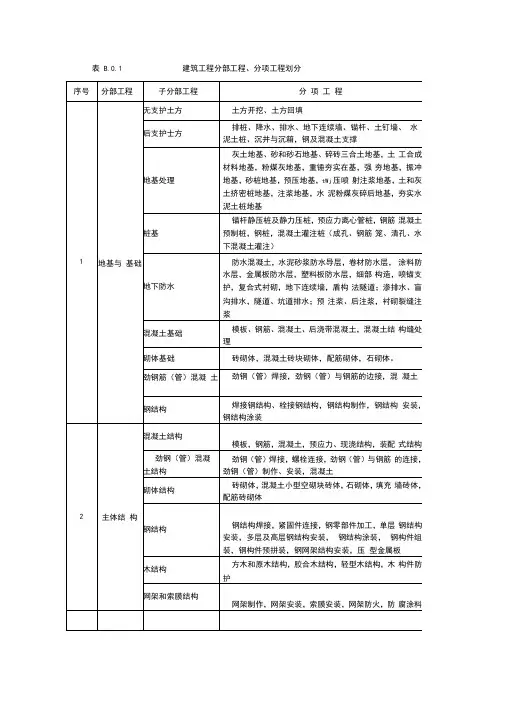 (完整word版)最新建筑工程分部分项划分表