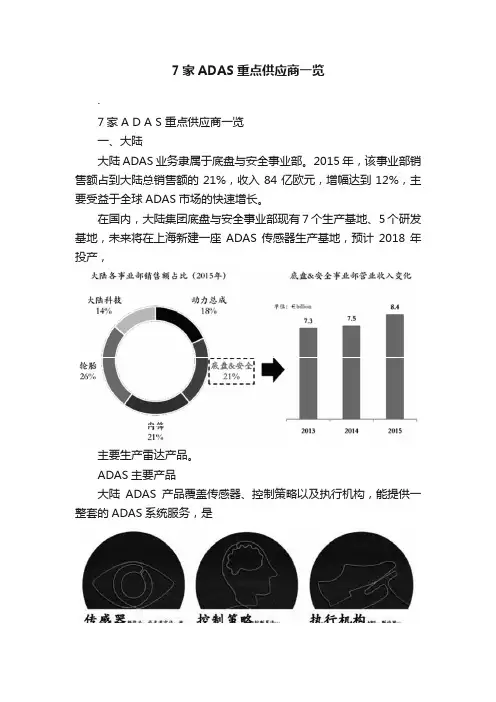 7家ADAS重点供应商一览