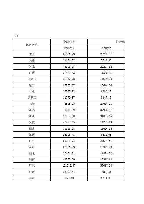 保险年鉴2012-各省自治区直辖市计划单列市保险业务情况1-1-1-9