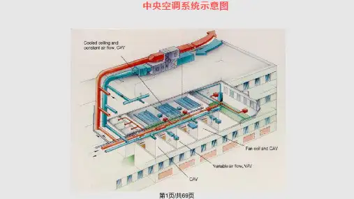 空调系统自动控制PPT课件