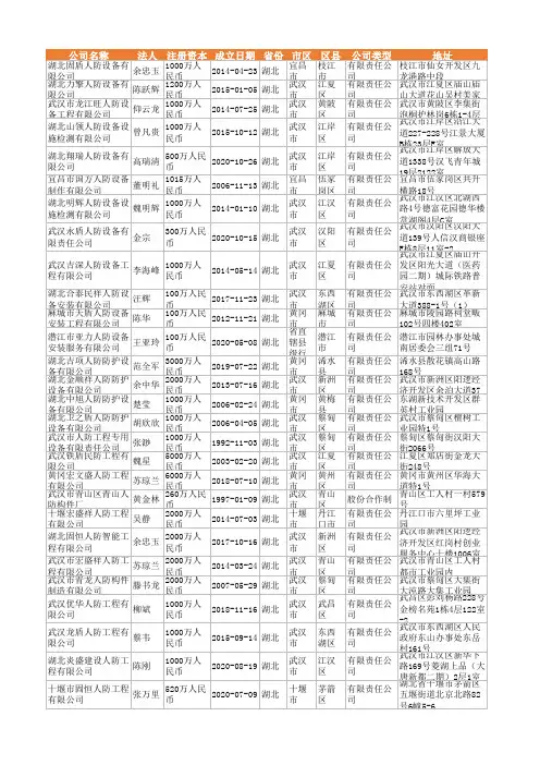 2021年湖北省人防设备行业企业名录679家、