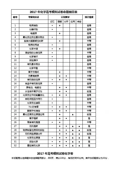 浙江省命题比赛高中化学试卷7 Word版含答案