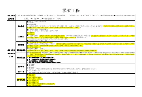 模架工程 (2)
