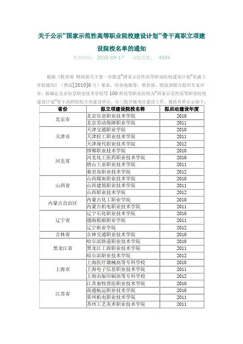 关于公示国家示范性高等职业院校建设计划骨干高职立项