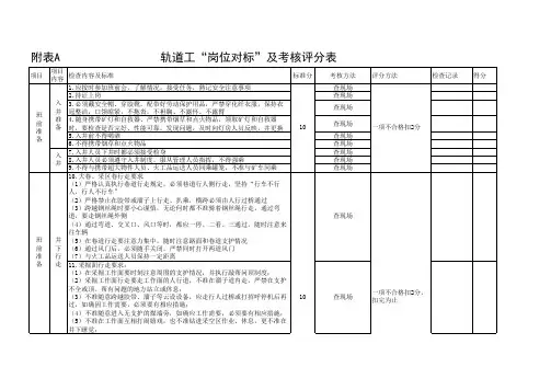 轨道工岗位对标考核评分表