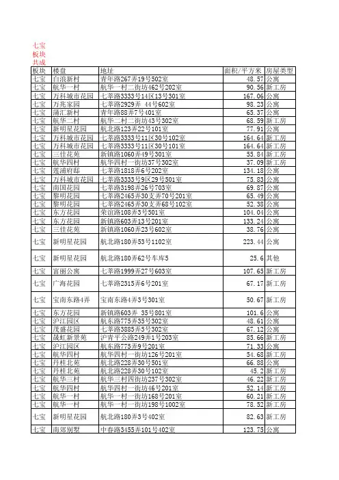 上海豪宅2010年7月成交情况