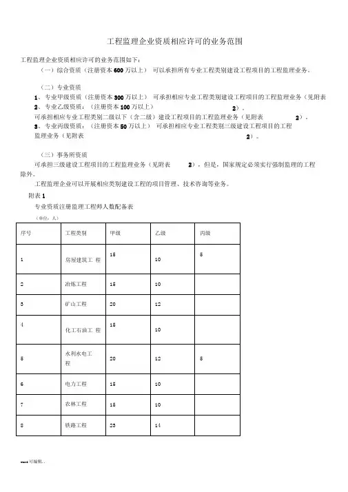 监理各资质承包范围
