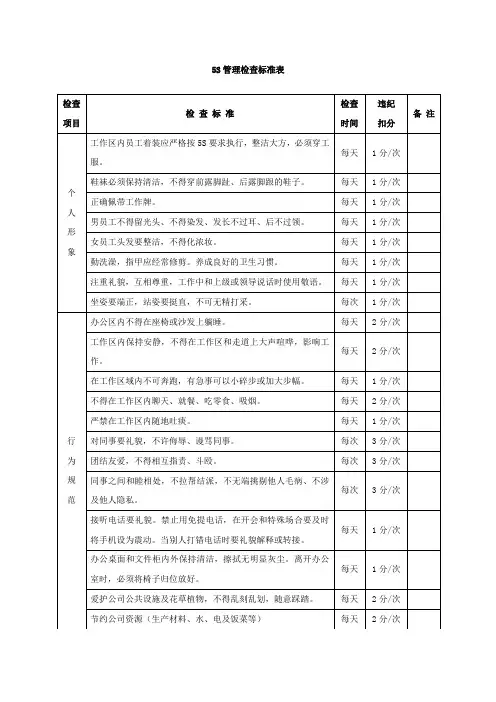 5S管理检查标准表