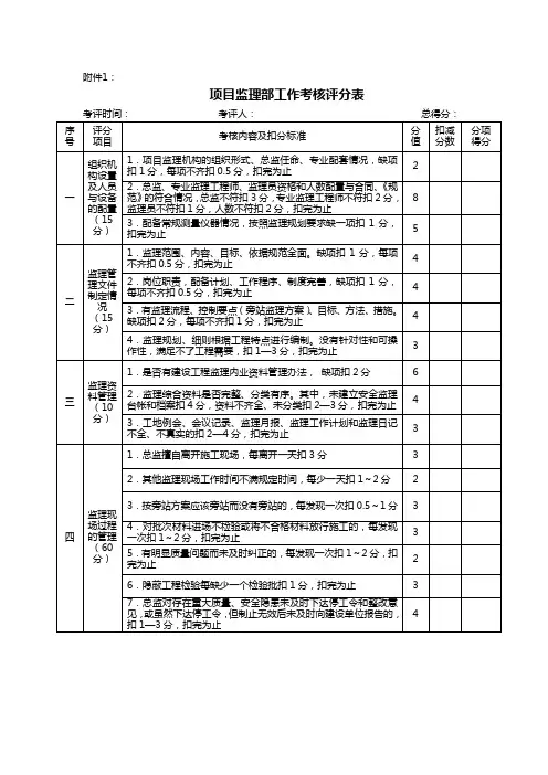 监理打分表