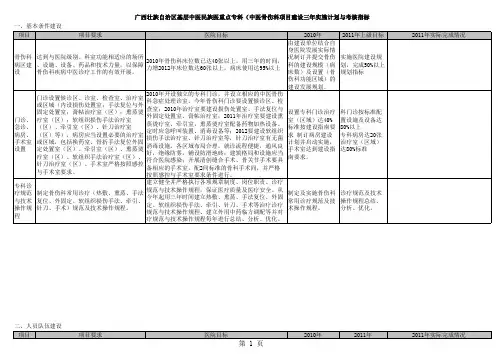 广西壮族自治区基层中医民族医重点专科(中医骨伤科)项目建设三年实施计划考核表