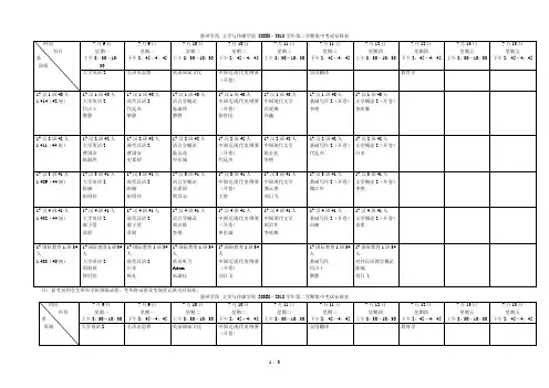 惠州学院文学与传媒学院2017-2018学年第二学期集中考试