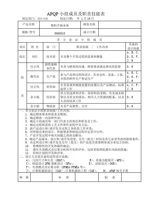 APQP小组成员及职责技能表