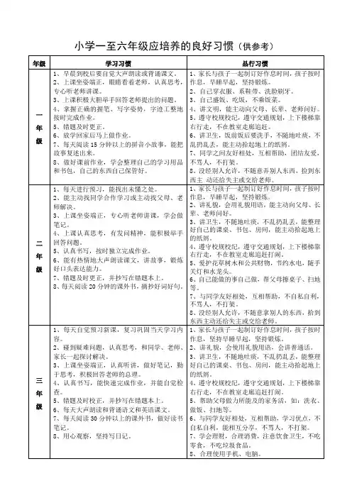 小学一至六年级应培养的良好习惯(供参考)