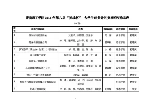 湖南理工学院2011年第八届“挑战杯” 大学生创业计划竞赛获奖作品表
