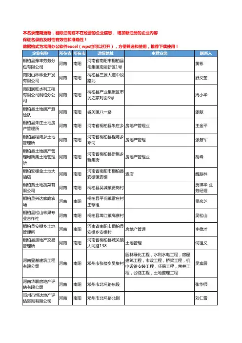 2020新版河南省南阳土地工商企业公司名录名单黄页联系方式大全231家