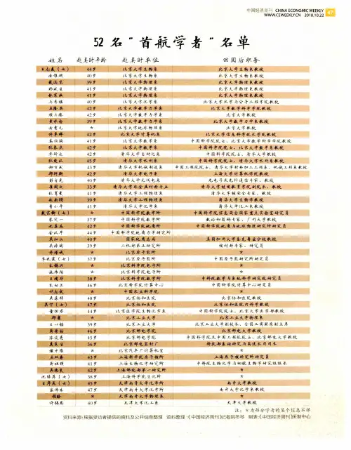 52名“首航学者”名单