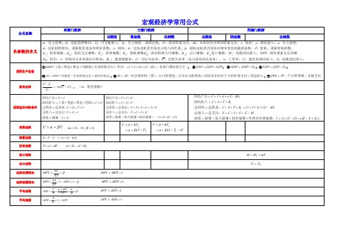 宏观经济学常用公式