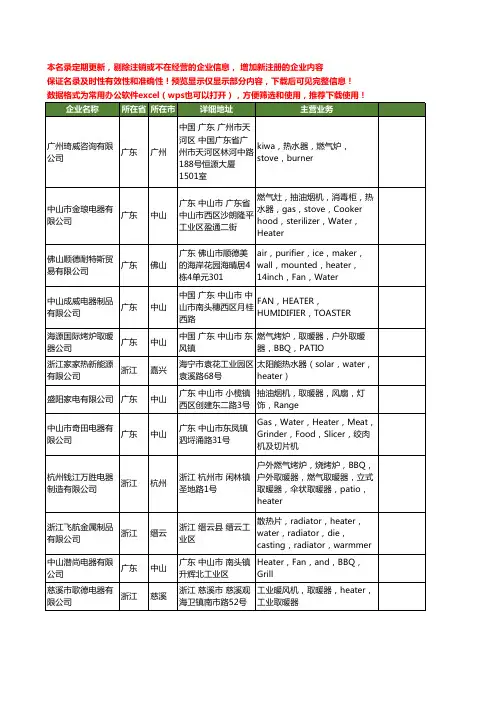 新版全国heater工商企业公司商家名录名单联系方式大全38家
