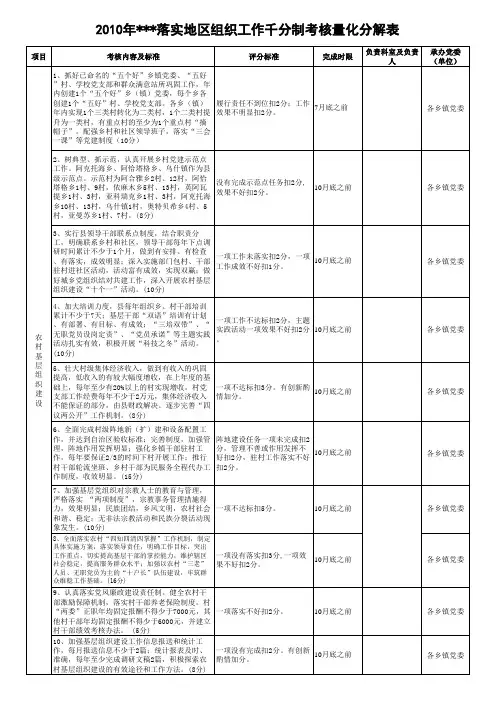 组织工作千分制考核量化任务分解表_定稿_(2)