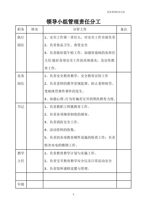 幼儿园常用表格-(幼儿园安全领导小组分工表格)附-日常工作管理及绩效考核细则