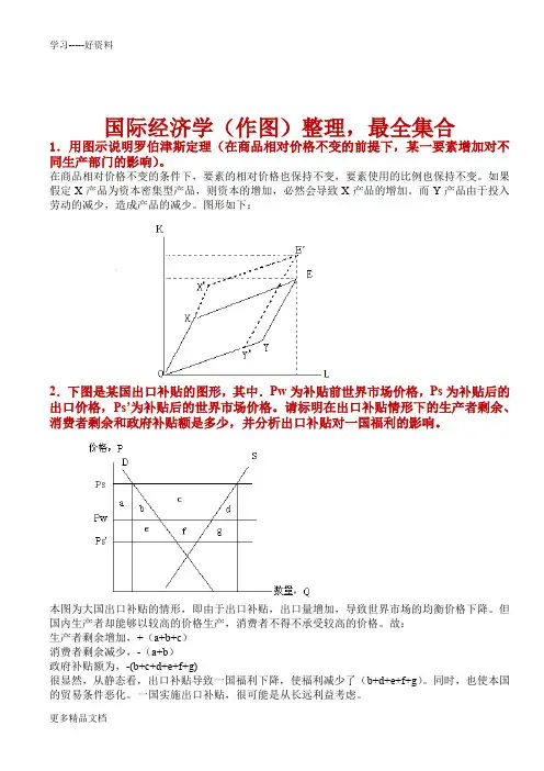 国际经济学(最全作图题、作图解释整理)剖析培训课件