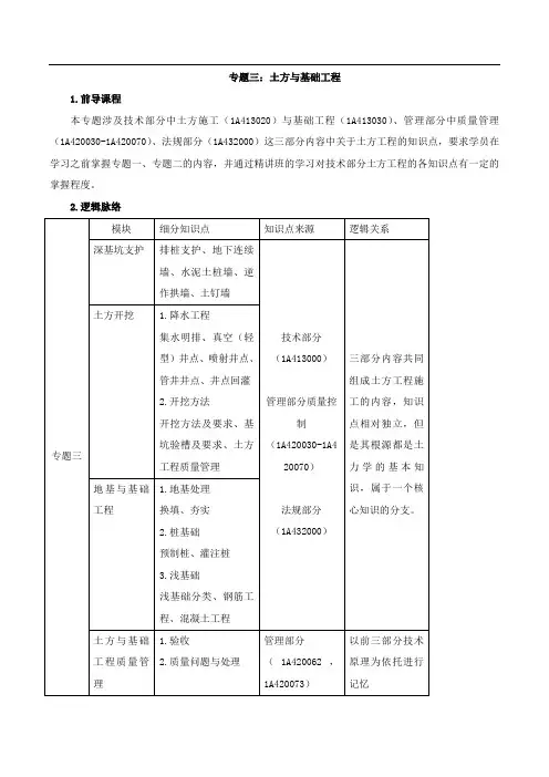 一建建筑实务特训专题三：土方与基础工程(一)