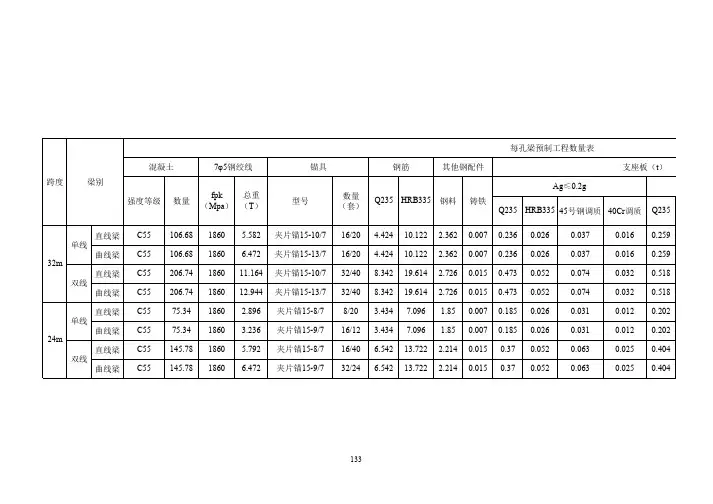 通桥(2012)2101简支T梁数量【160km】T梁数量
