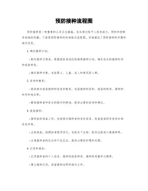 预防接种流程图