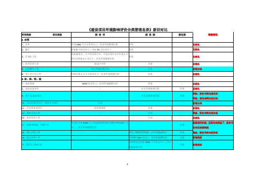 建设项目环境影响评价分类管理名录新旧对照表