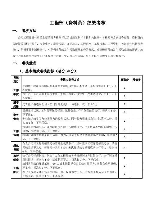 工程部(资料员)绩效考核