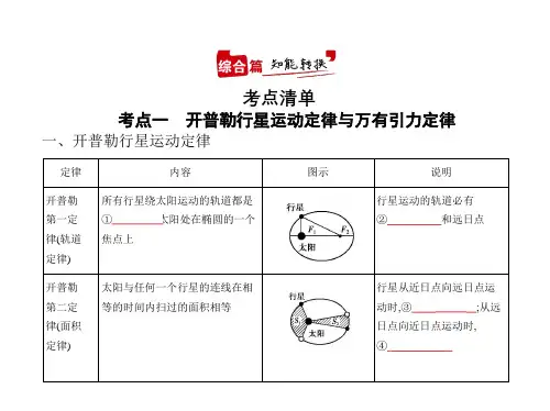 2021年江苏高考物理复习课件：专题五  万有引力与航天