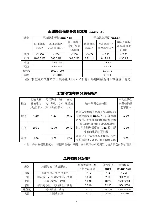 土壤侵蚀强度分级标准表