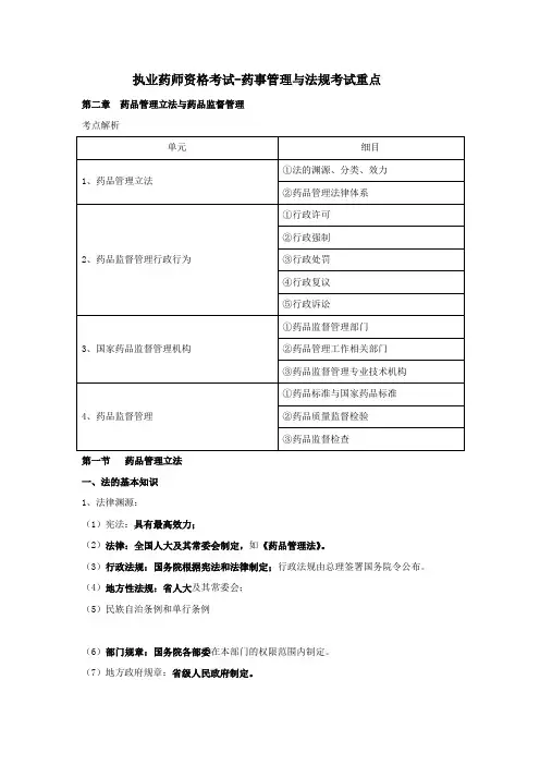 执业药师资格考试-药事管理与法规考试重点