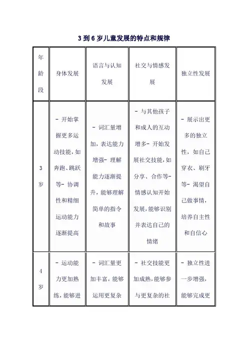 3到6岁儿童发展的特点和规律