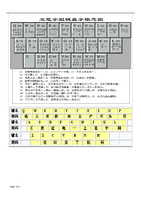 最详细五笔字根表图